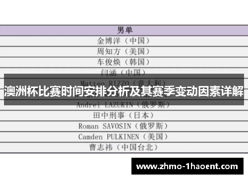 澳洲杯比赛时间安排分析及其赛季变动因素详解