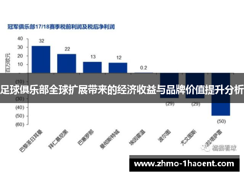 足球俱乐部全球扩展带来的经济收益与品牌价值提升分析
