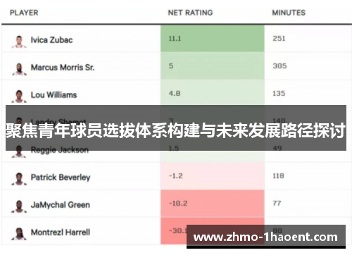 聚焦青年球员选拔体系构建与未来发展路径探讨
