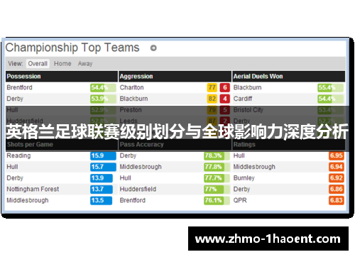英格兰足球联赛级别划分与全球影响力深度分析