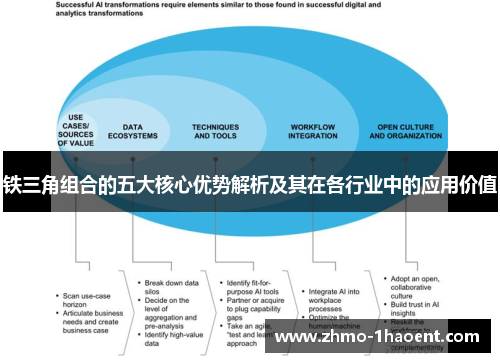 铁三角组合的五大核心优势解析及其在各行业中的应用价值