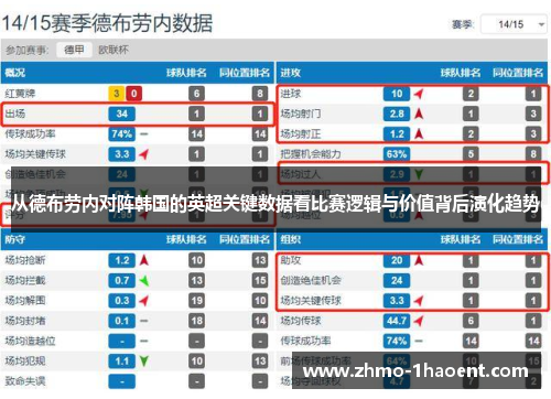 从德布劳内对阵韩国的英超关键数据看比赛逻辑与价值背后演化趋势