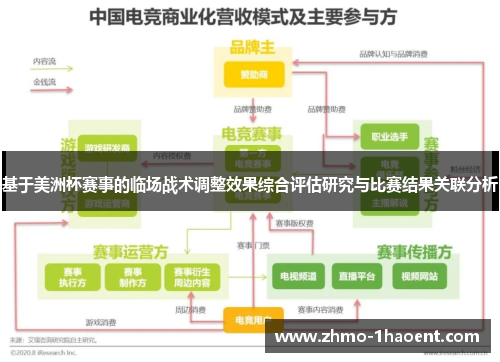基于美洲杯赛事的临场战术调整效果综合评估研究与比赛结果关联分析
